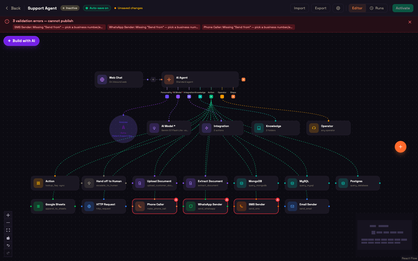 An agent with its Personality, AI Model, Integration, Knowledge and Operator cards, and a row of action nodes on the Action port. The SMS, WhatsApp and Phone senders are outlined in red because their "Send from" isn't set yet.
