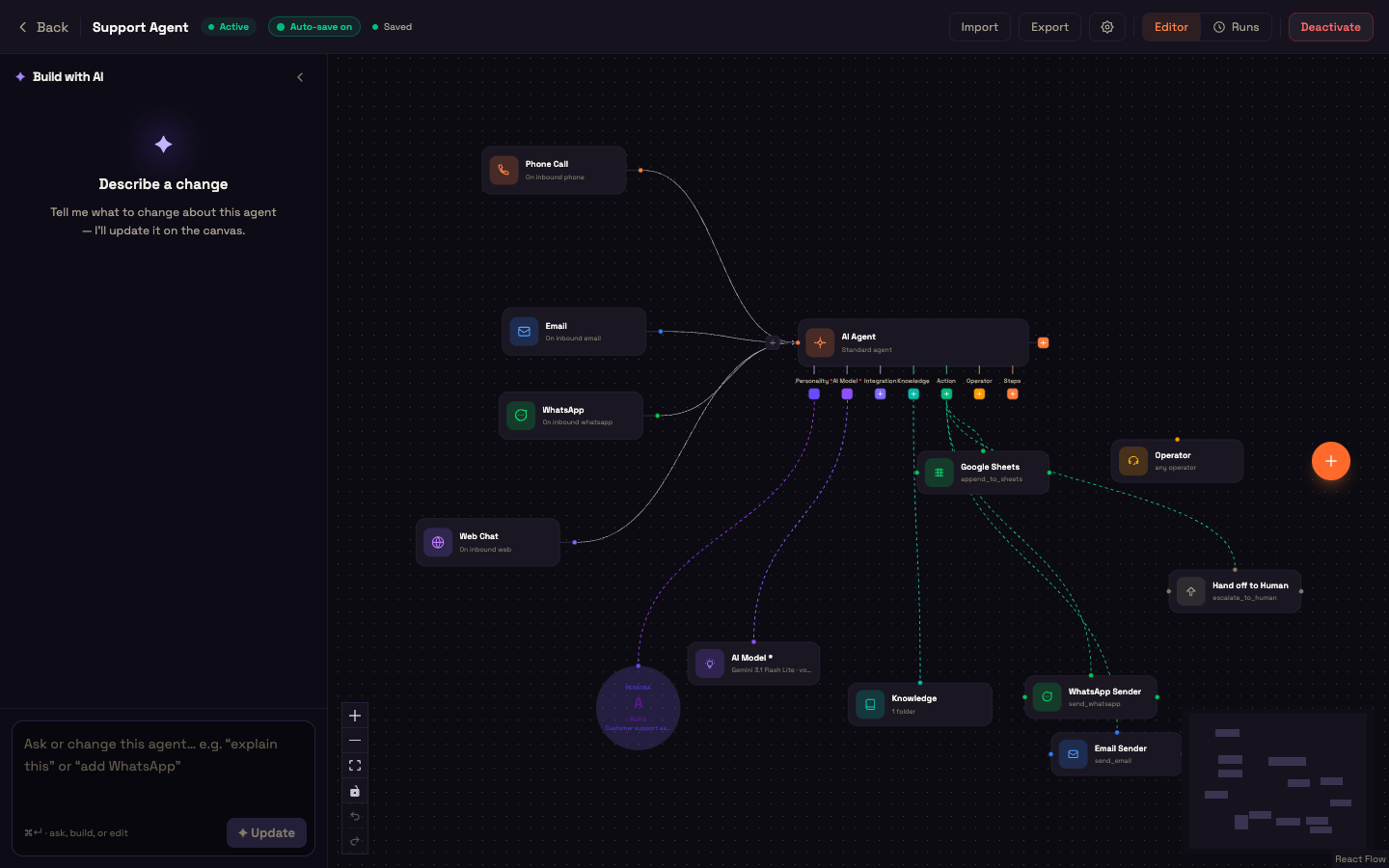 One agent on every channel: Phone Call, Email, WhatsApp and Web Chat triggers feed the same AI Agent, with Personality, AI Model and Knowledge below it and senders on its Action port.