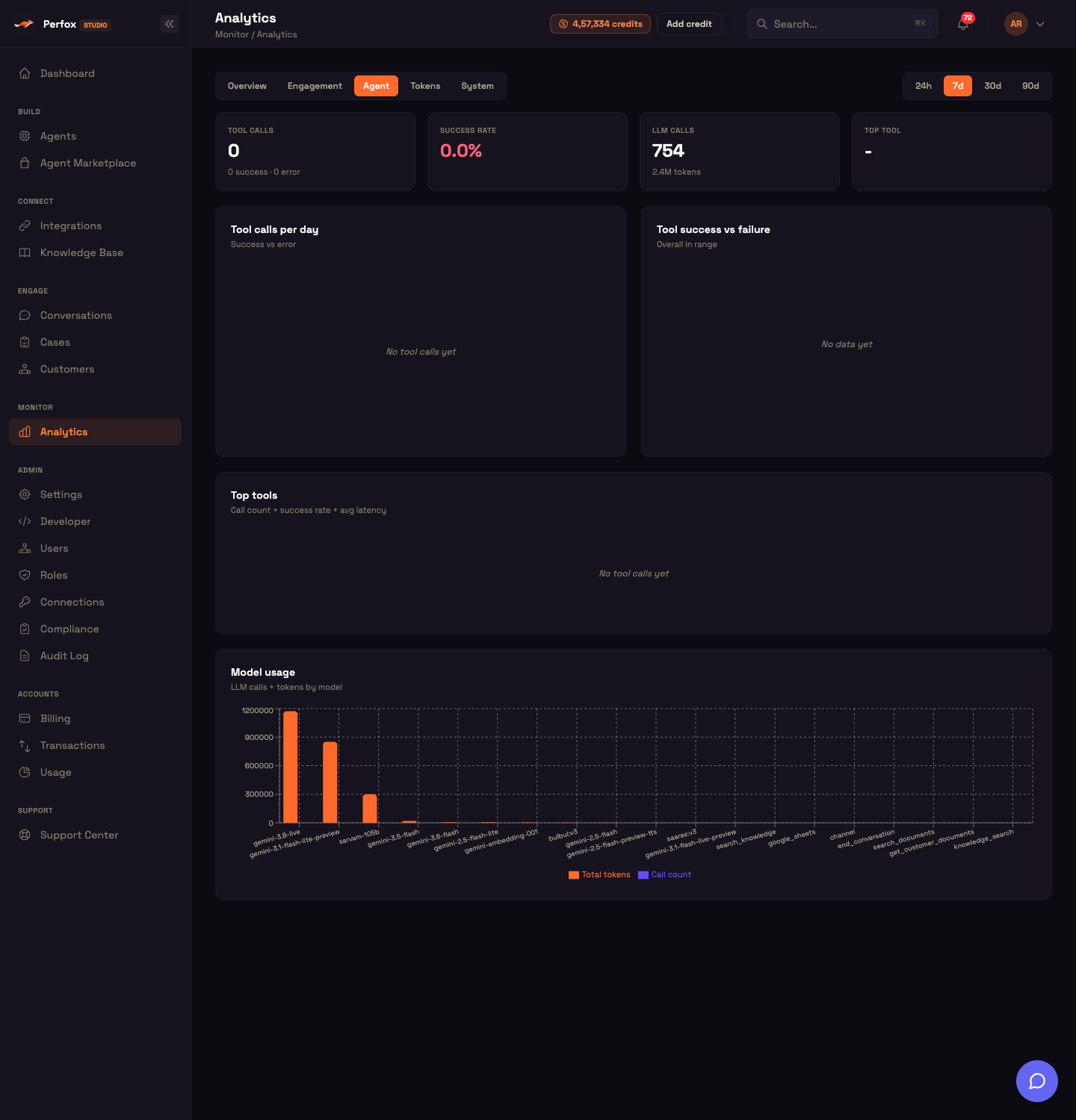 Analytics → Agent