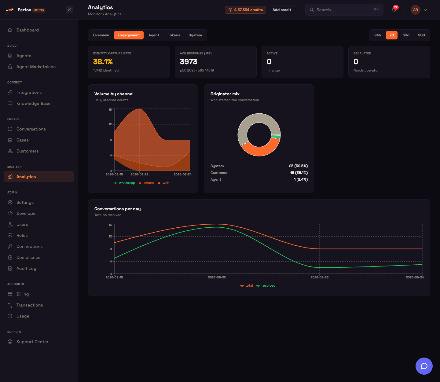 Analytics → Engagement