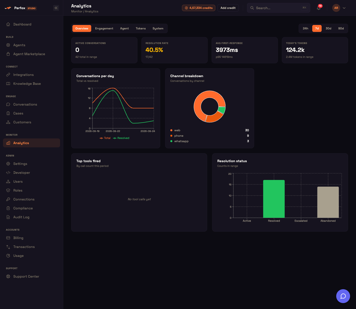 Analytics → Overview