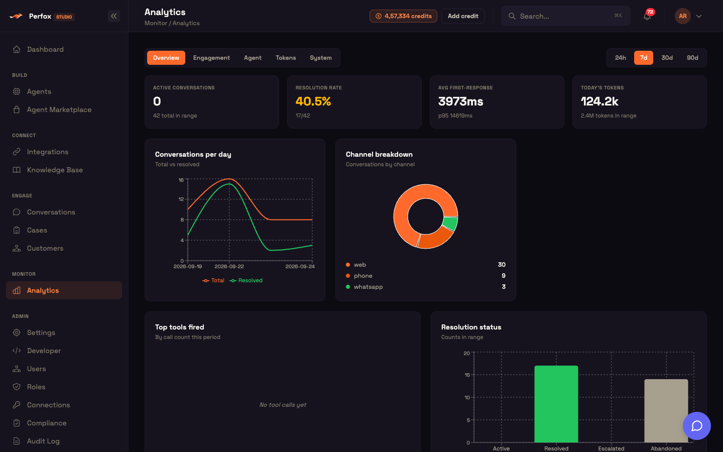 The Analytics screen in Perfox Studio