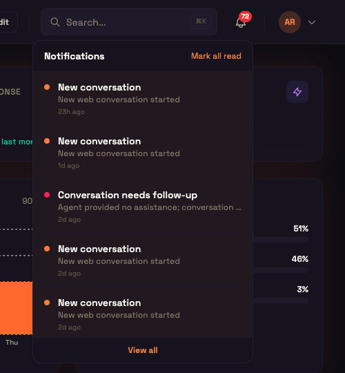 The notifications dropdown under the bell