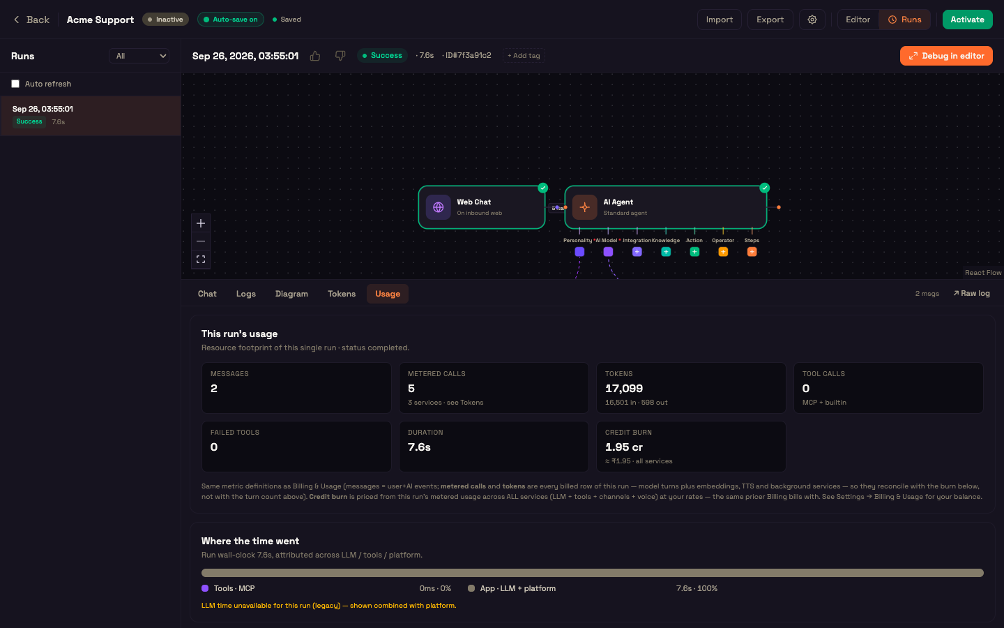 The Usage tab — the run's usage tiles and the Where the time went bar.