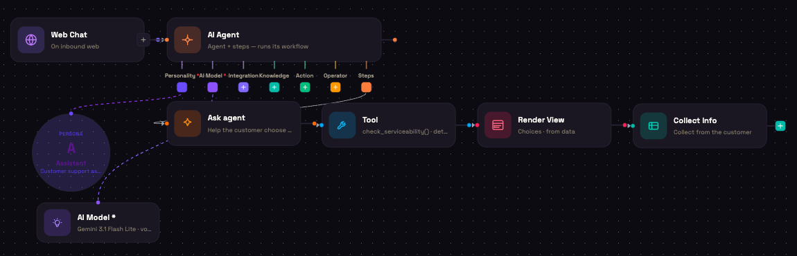An AI Agent with a Steps chain: Ask agent, Tool, Render View, Collect Info.