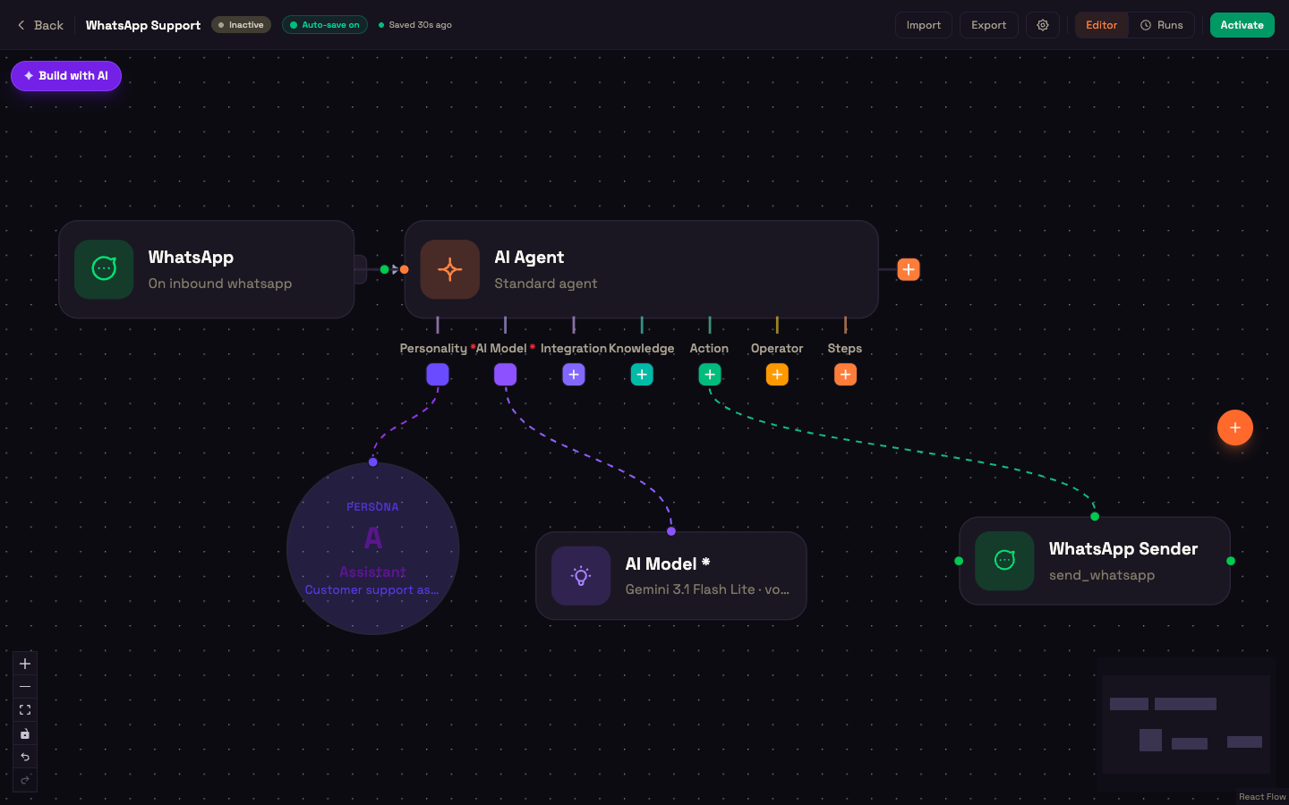 An agent canvas: a WhatsApp trigger connected to an AI Agent, with Persona, AI Model and WhatsApp Sender connected underneath.